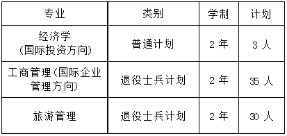 上海對外經貿大學專升本