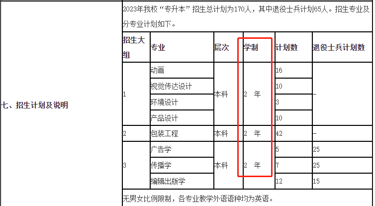 上海理工大學專升本學制