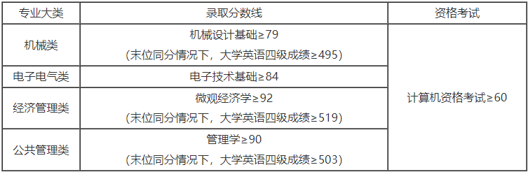 上海工程技術(shù)大學(xué).png