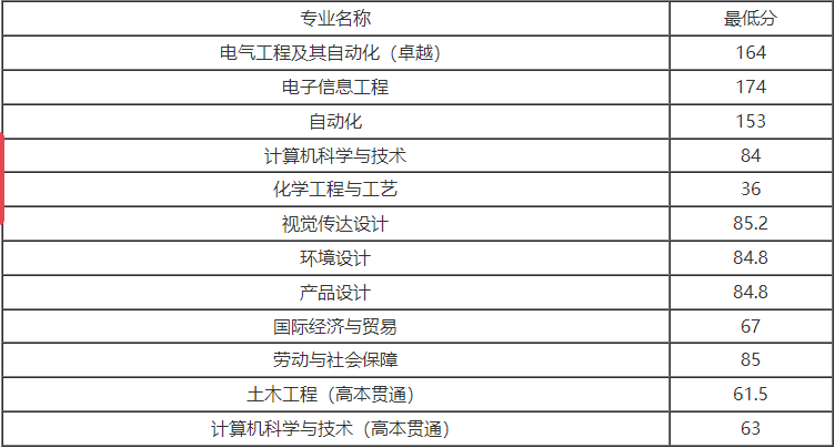 上海應(yīng)用技術(shù)大學(xué).png