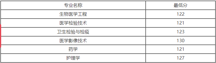 上海健康醫(yī)學(xué)院.png