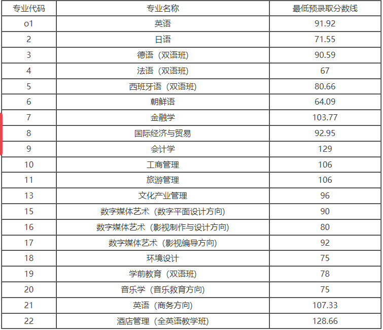 上海外國(guó)語大學(xué)賢達(dá)經(jīng)濟(jì)人文學(xué)院.png