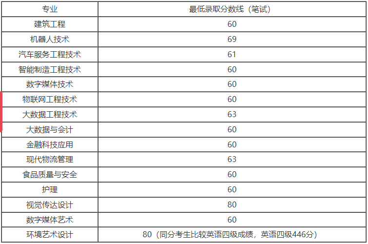上海中僑職業(yè)技術(shù)大學(xué).png
