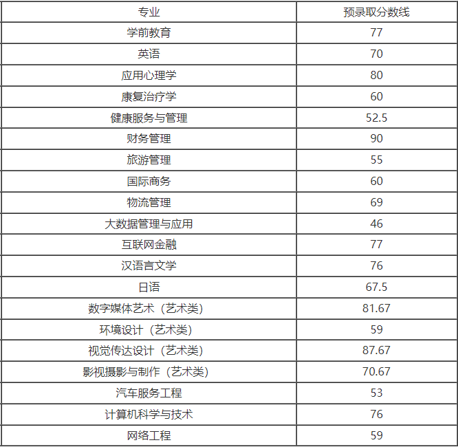 上海師范大學(xué)天華學(xué)院.png