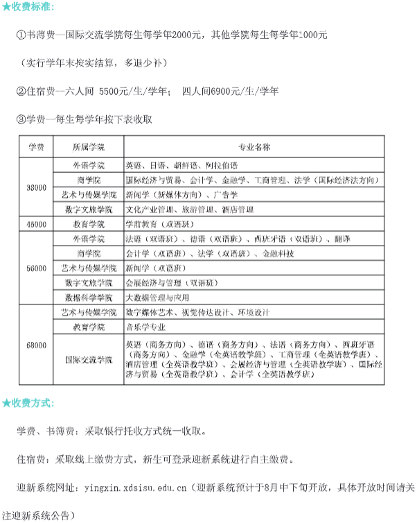 上外賢達學院專升本