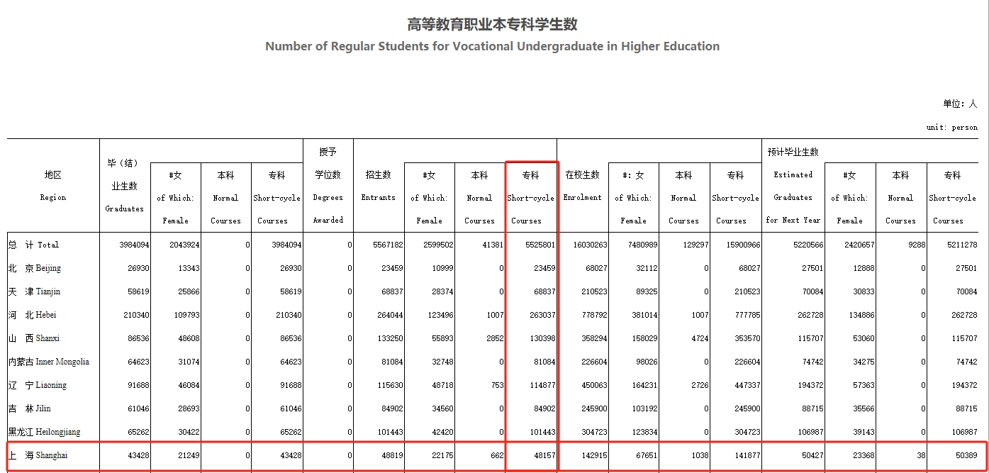 2024年上海統招專升本預計招生計劃數.png