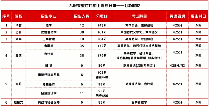上海專升本跨專業.png