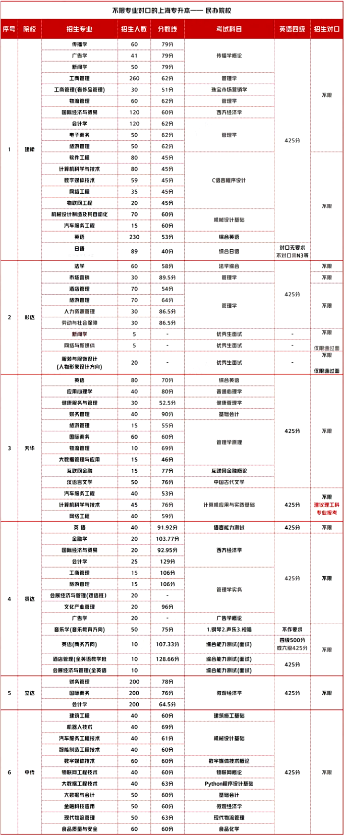 上海專升本跨專業.png
