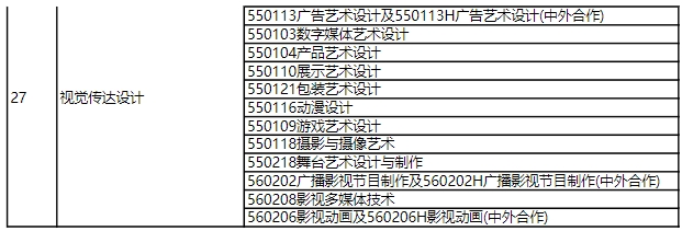 2024年上海建橋學院專升本招生專業對照表.png