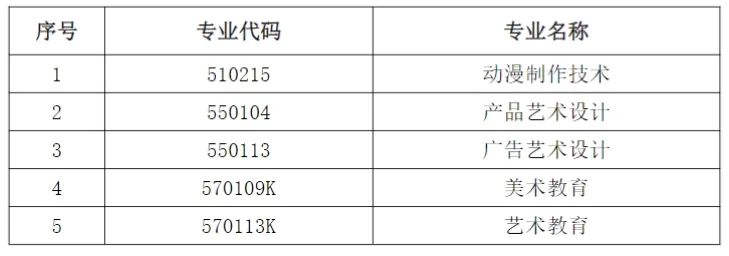上外賢達學院專升本.jpeg