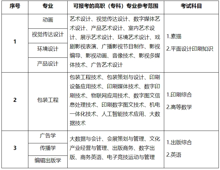 上海理工大學專升本.png