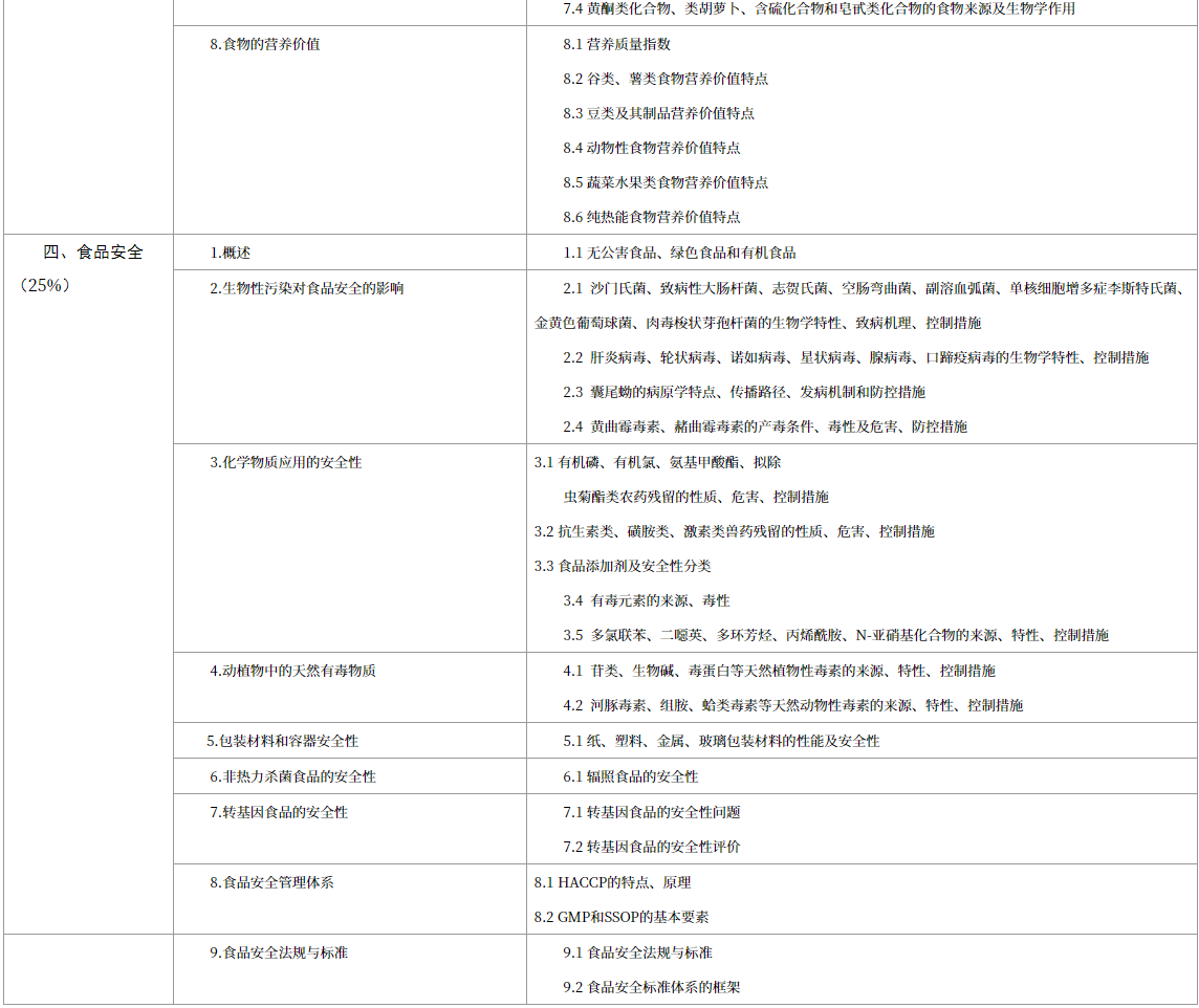 上海中醫藥大學高本貫通考試大綱.png