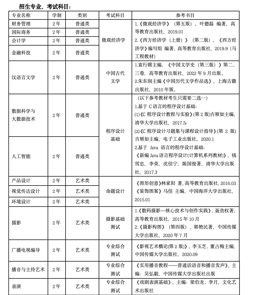 上海立達學院專升本考試科目.png