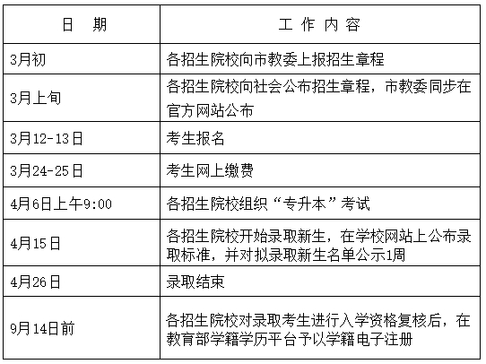上海統招專升本考試時間安排.png