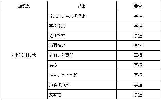 上海杉達(dá)學(xué)院專升本考綱.png