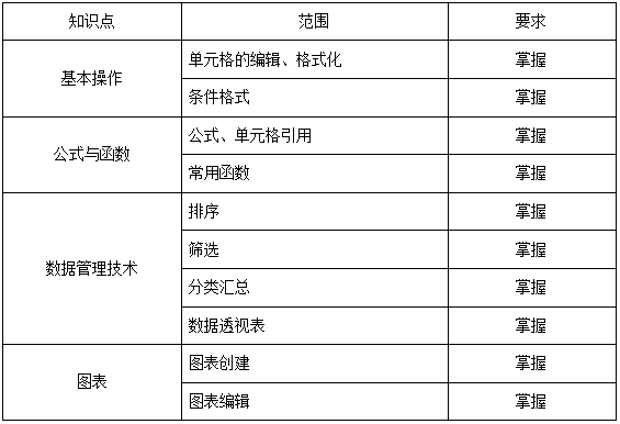 上海杉達(dá)學(xué)院專升本考綱.png