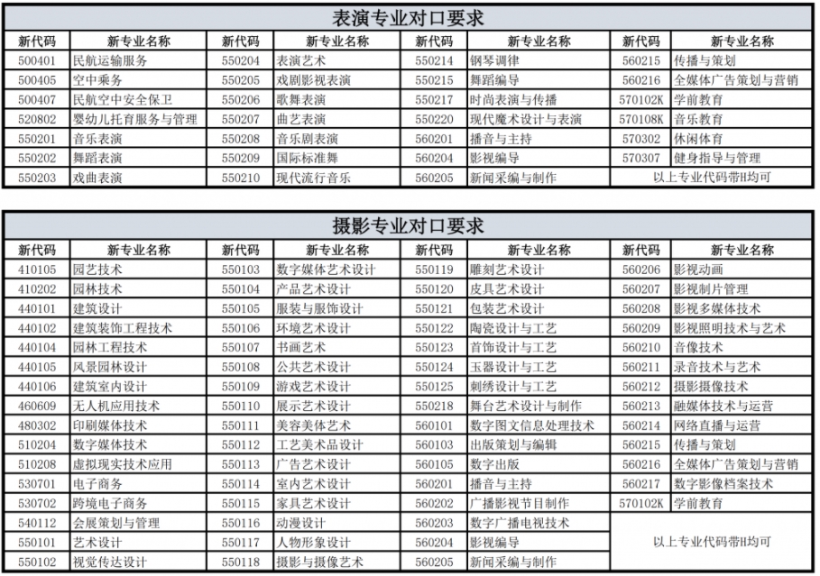 上海立達學院專升本專業.png