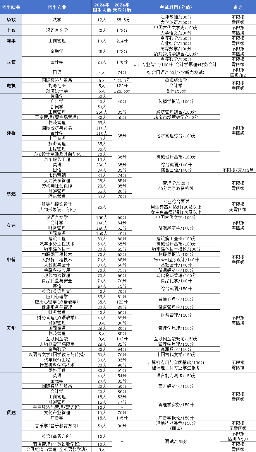 上海專升本專業.png