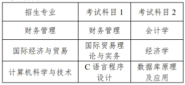 上海商學院專升本考試科目.png
