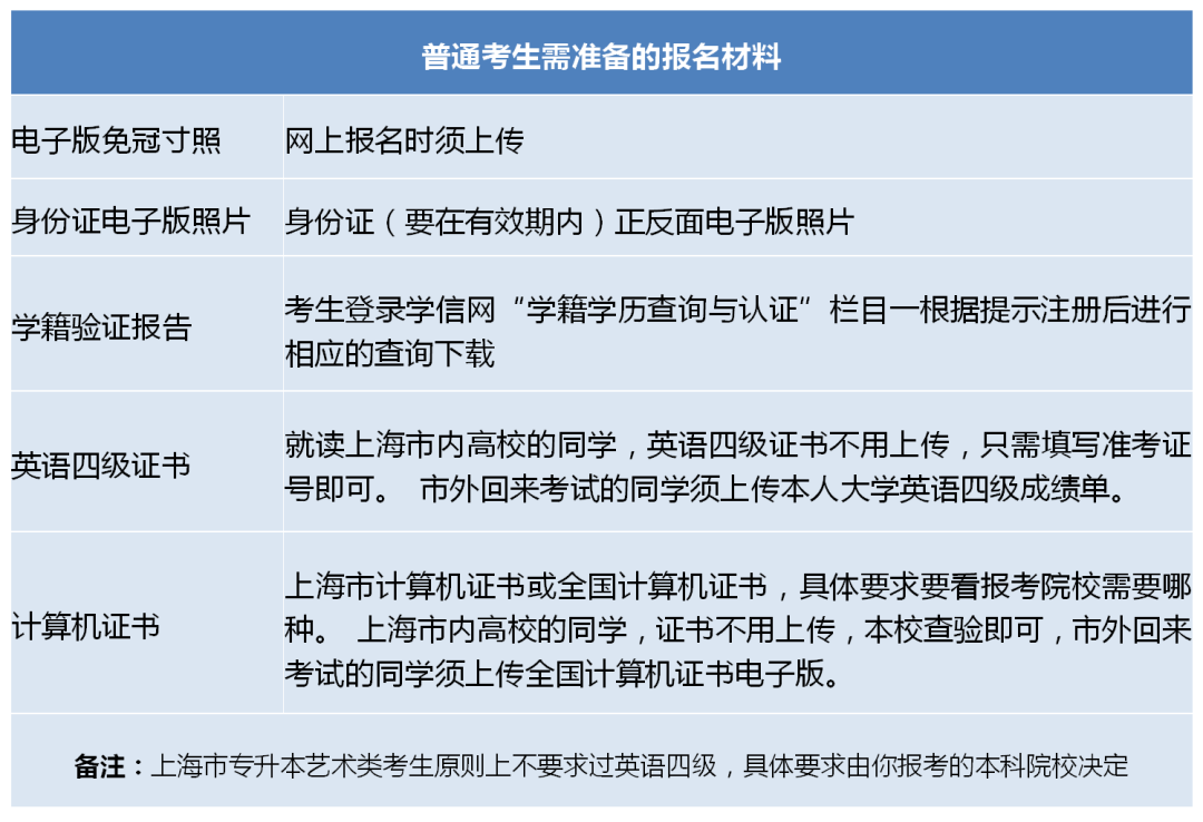 上海統招專升本報考材料