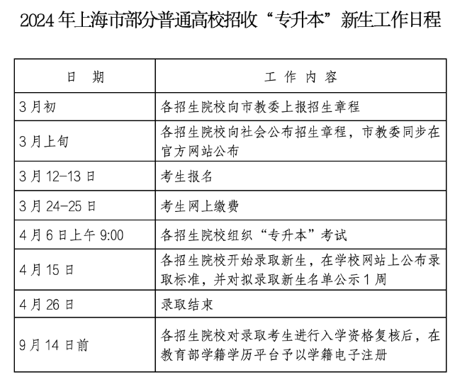 上海專(zhuān)升本招生簡(jiǎn)章什么時(shí)候出
