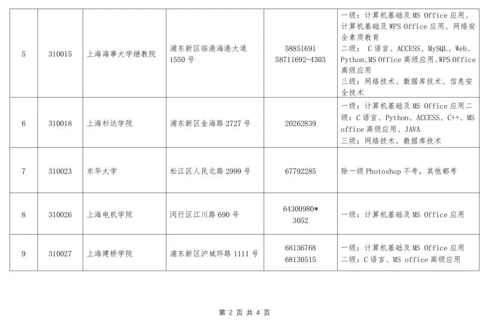 全國計算機等級考試