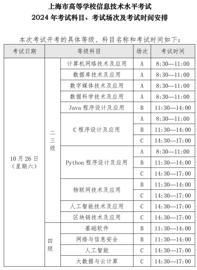上海市高等學校信息技術(shù)水平考試報名