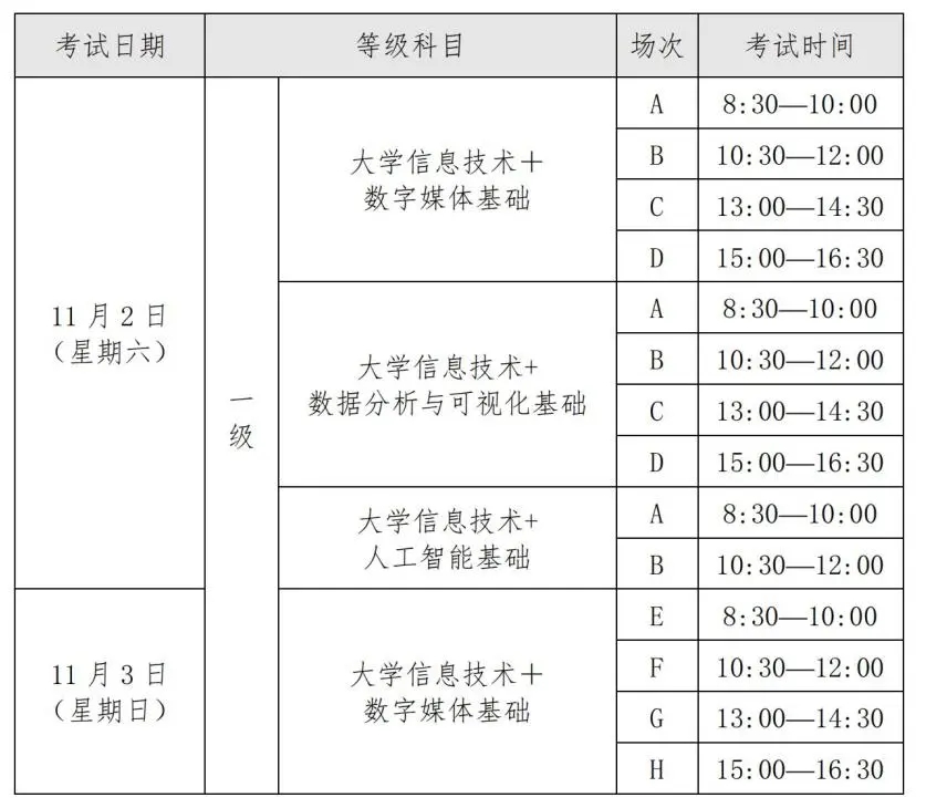 上海市高等學校信息技術(shù)水平考試報名