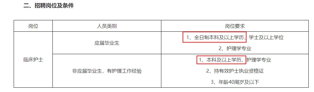 上海醫學類專業專升本