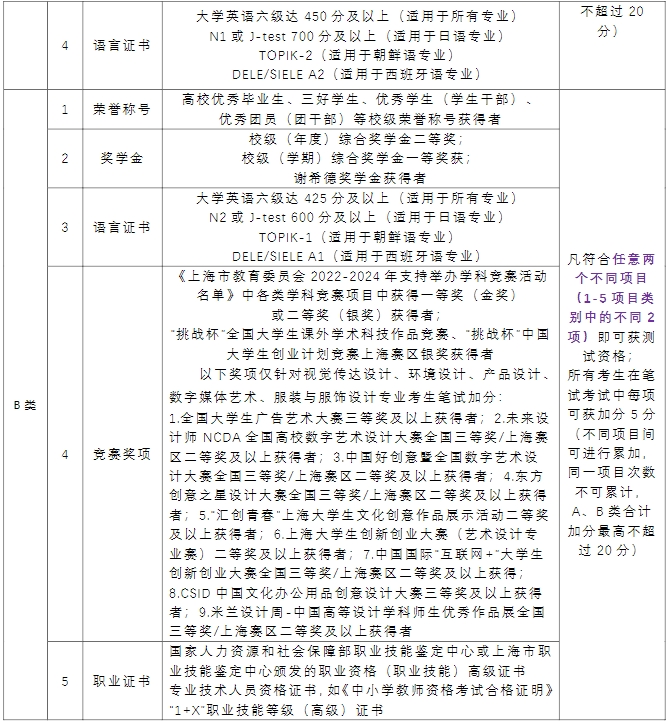 上海杉達學院專升本