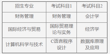 上海商學(xué)院專升本