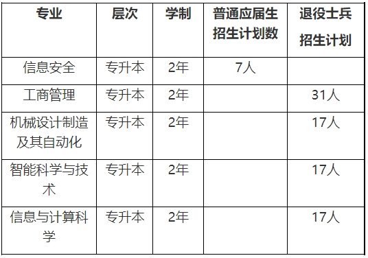 上海電力大學專升本