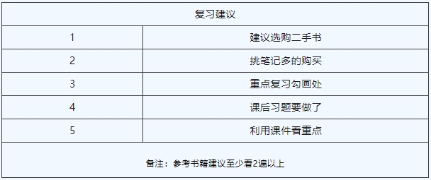 上海電力大學專升本