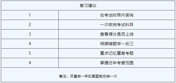 上海電力大學專升本