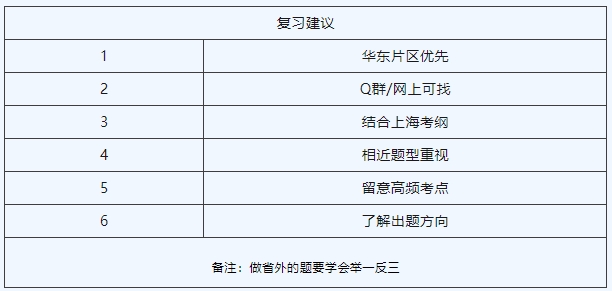 上海電力大學專升本