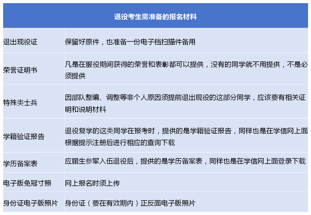 上海專升本報(bào)名