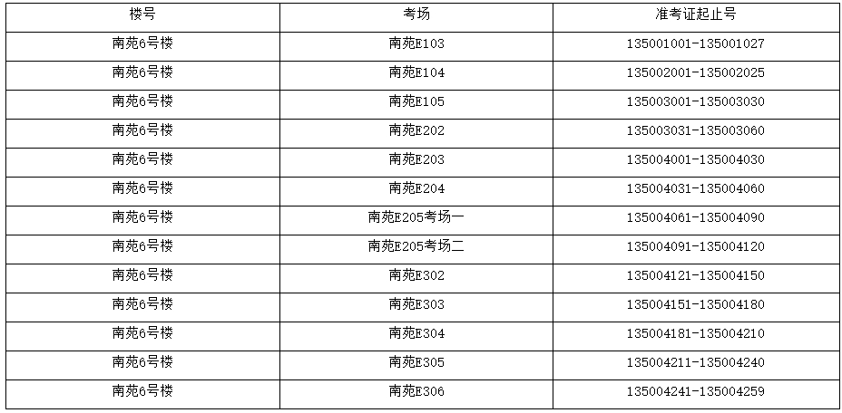 上海健康醫學院專升本