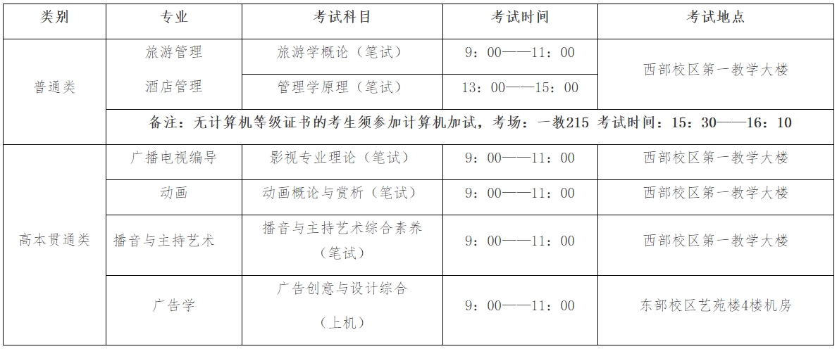 上海師范大學(xué)專(zhuān)升本
