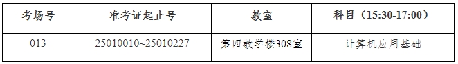 上海理工大學專升本